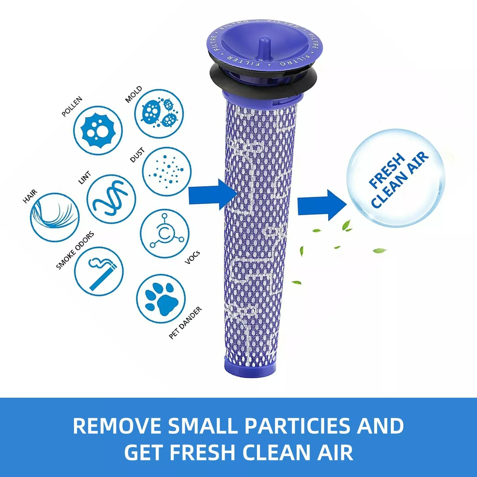 Replacement HEPA Motor Filter for Dyson V7 V8 Absolute Cordless Vacuum Cleaner